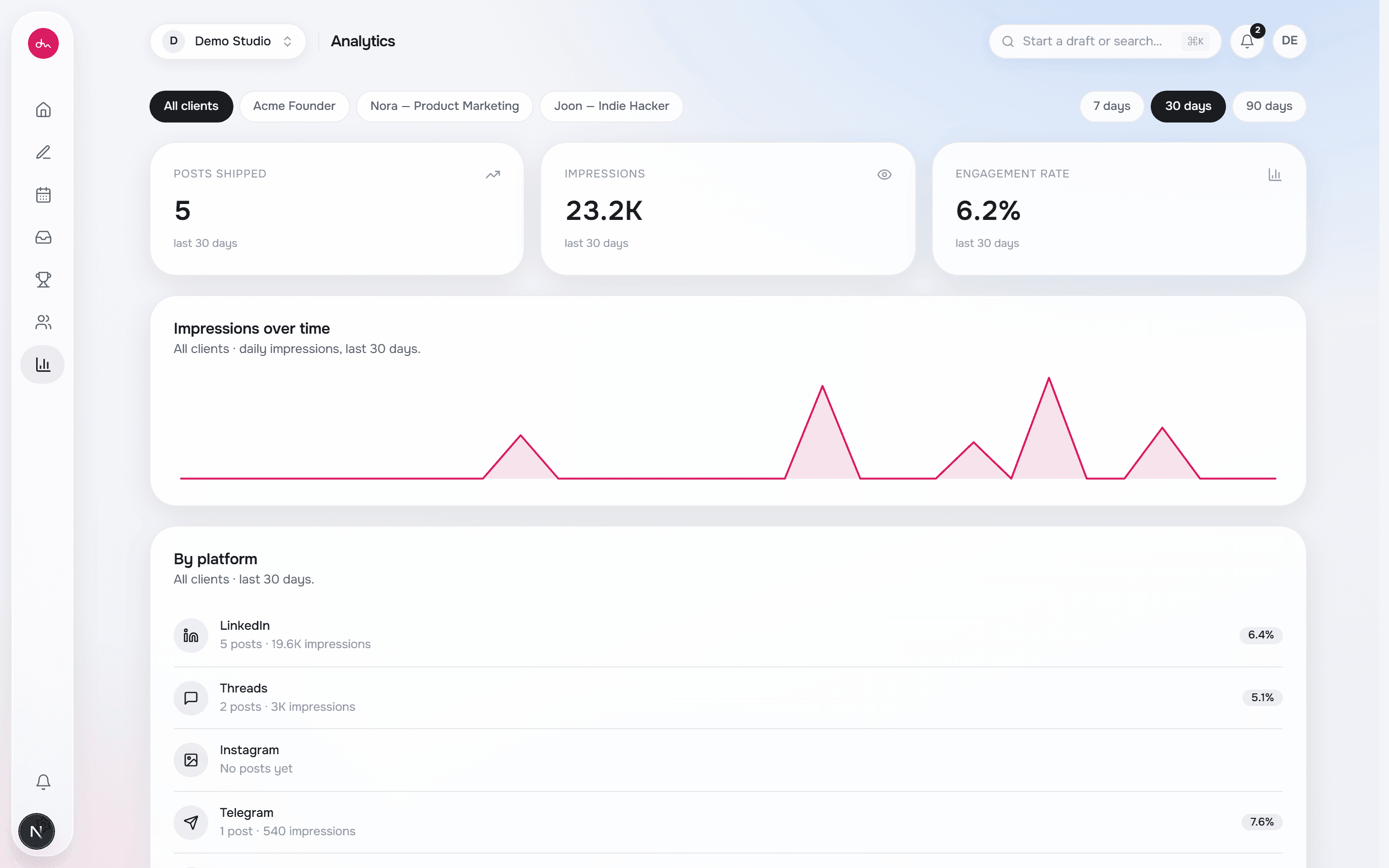 See what worked — and write more of it